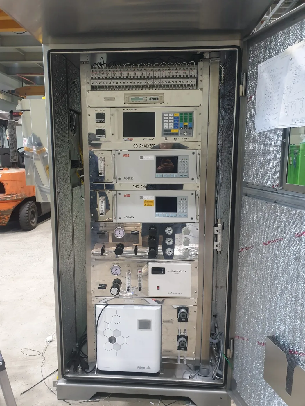 CO/THC Analyzer Panel
